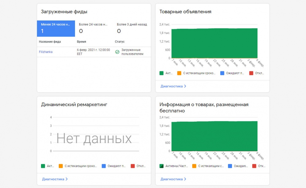 Як налаштувати товарні оголошення в Гугл